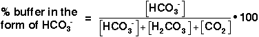 pH levels and exercise