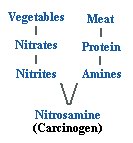 carcinogen